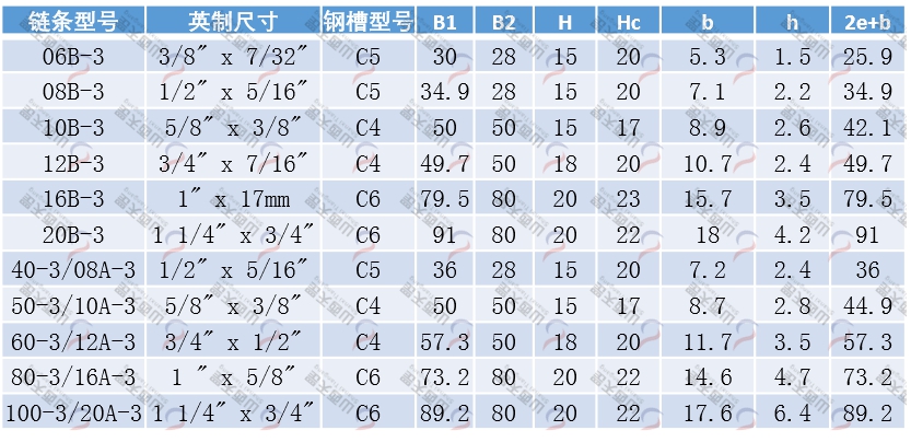TG-CT3 CT型三排链条导轨