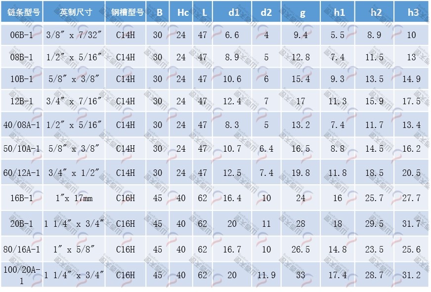 TG-CKGH CKGH型单排带钢槽链条导轨