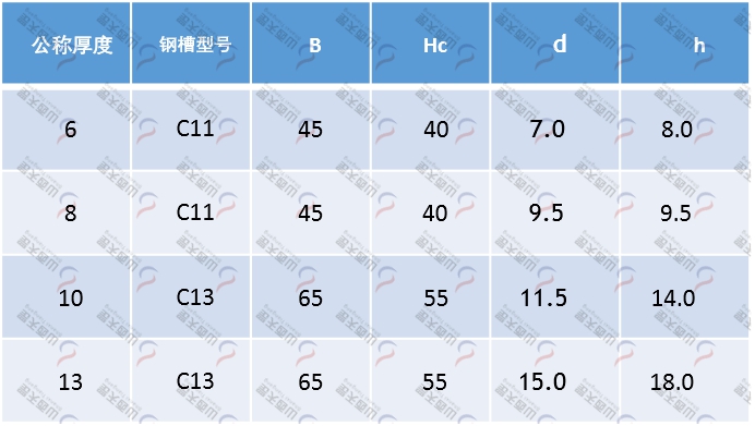TG-CRG CRG型圆环链导轨