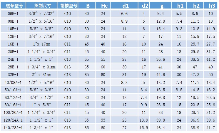 TG-CKG CKG型单排带钢槽链条导轨