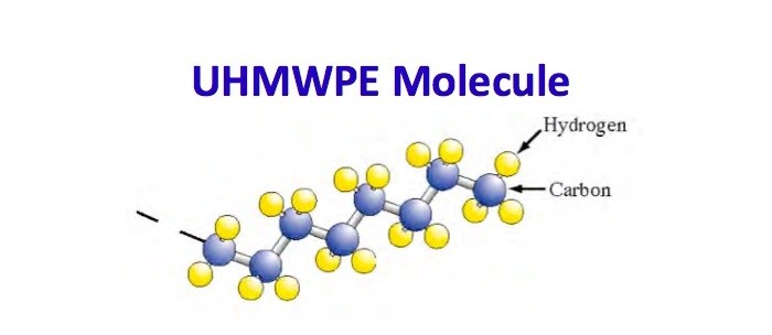 超高分子量三级片大香蕉是什么材料