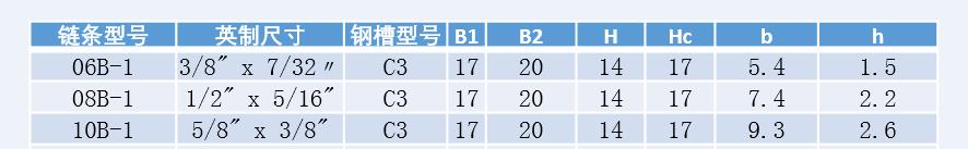 B系列链条导轨是什么样的？