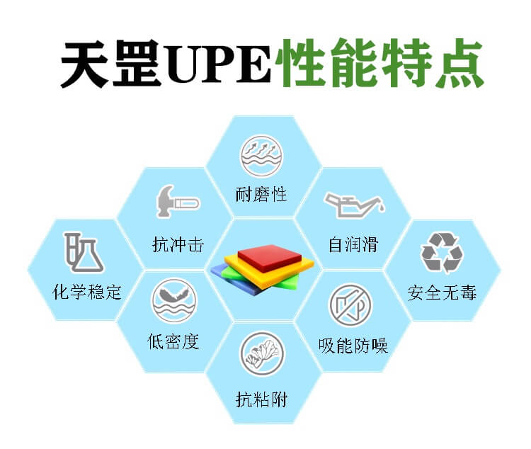 超高分子量三级片大香蕉有哪些优良性能及如何使用？（一）