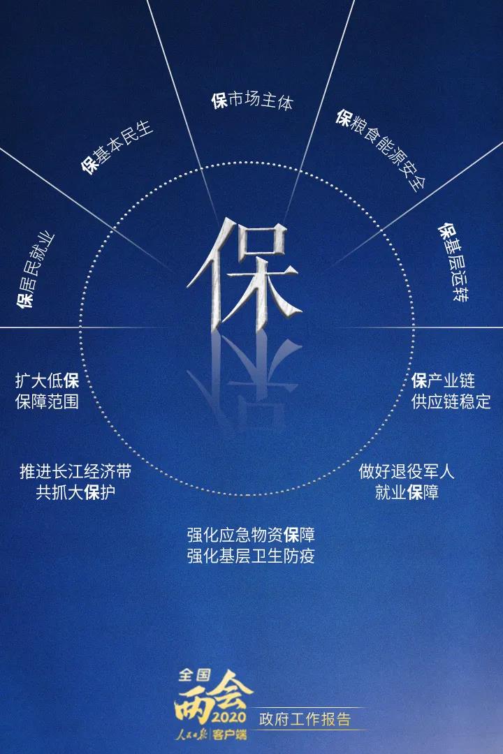 2020政府工作报告要点解读