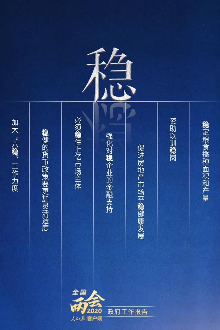 2020政府工作报告要点解读