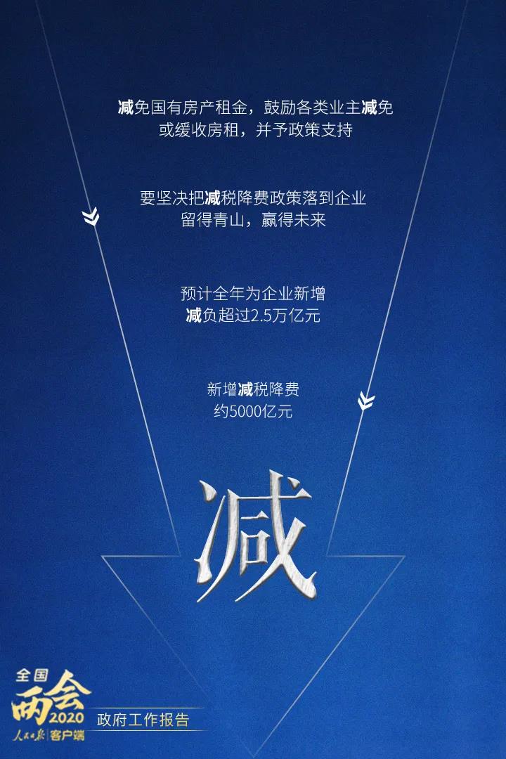 2020政府工作报告要点解读