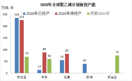 2020年全球三级片大香蕉新投产能分析